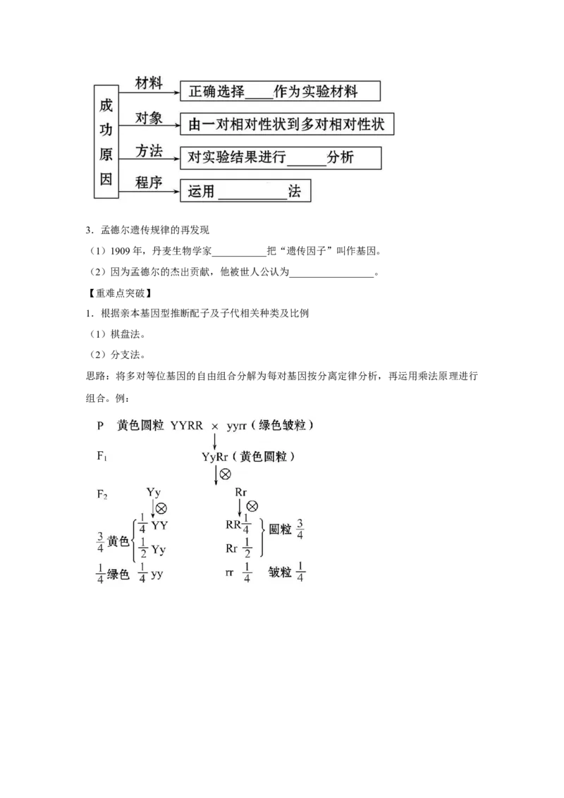专题14_基因的自由组合定律(学生版)_新高考复习资料_2023年新高考复习资料_二轮复习_增分要点2023高考生物二轮复习专题解读和分层训练291073137