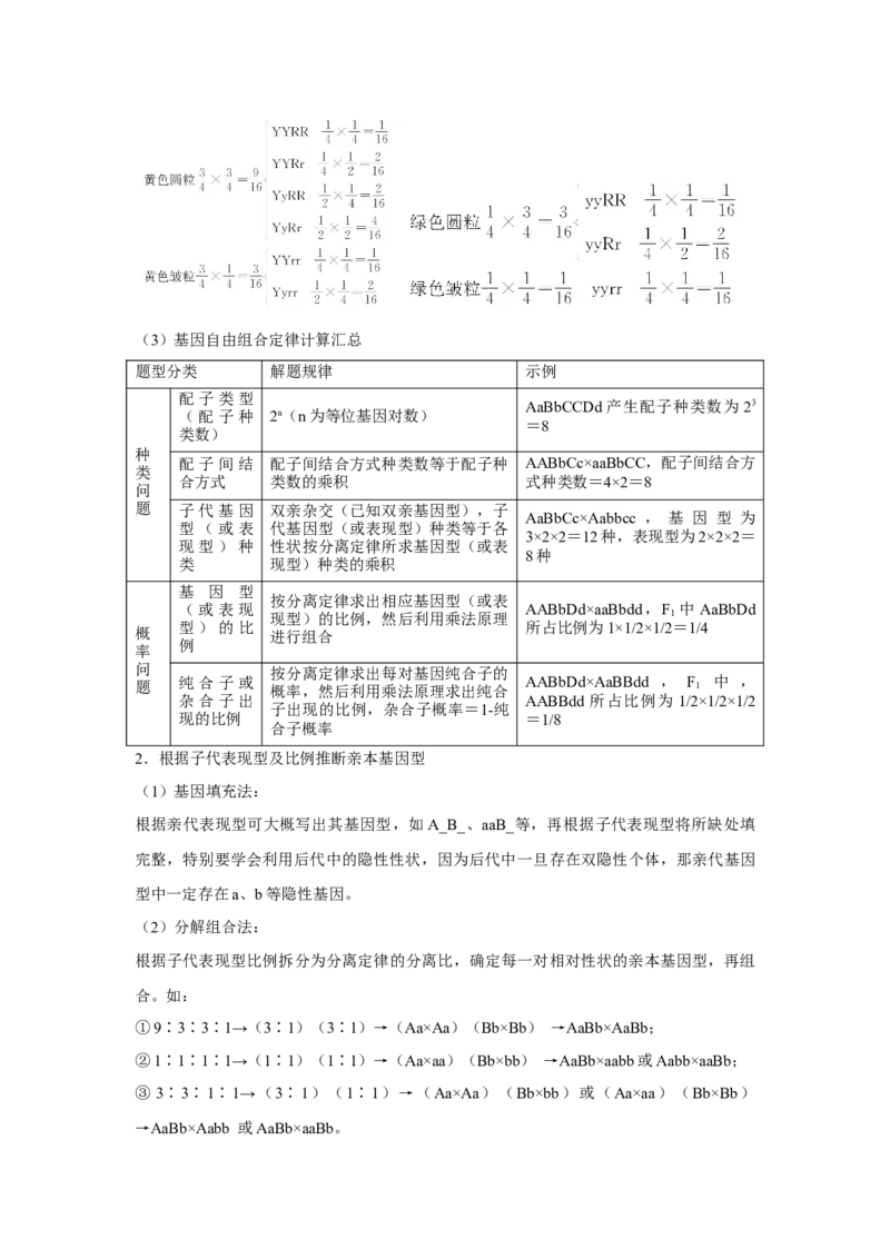 专题14_基因的自由组合定律(学生版)_新高考复习资料_2023年新高考复习资料_二轮复习_增分要点2023高考生物二轮复习专题解读和分层训练291073137