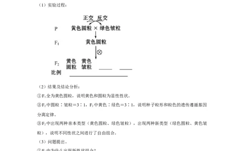 专题14_基因的自由组合定律(学生版)_新高考复习资料_2023年新高考复习资料_二轮复习_增分要点2023高考生物二轮复习专题解读和分层训练291073137