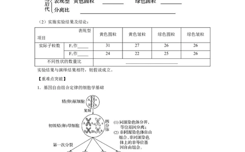 专题14_基因的自由组合定律(学生版)_新高考复习资料_2023年新高考复习资料_二轮复习_增分要点2023高考生物二轮复习专题解读和分层训练291073137
