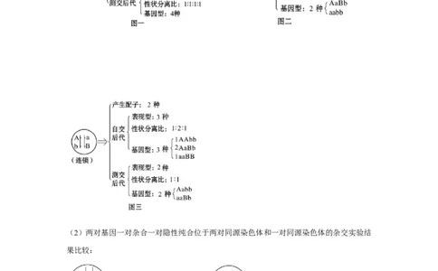 专题14_基因的自由组合定律(学生版)_新高考复习资料_2023年新高考复习资料_二轮复习_增分要点2023高考生物二轮复习专题解读和分层训练291073137