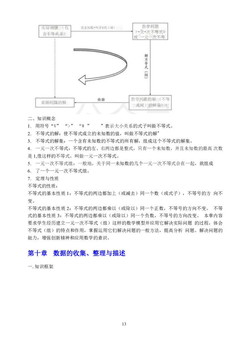初中数学知识点总结-全面整理_《初中全科目知识点汇总》_初中数学知识点汇总