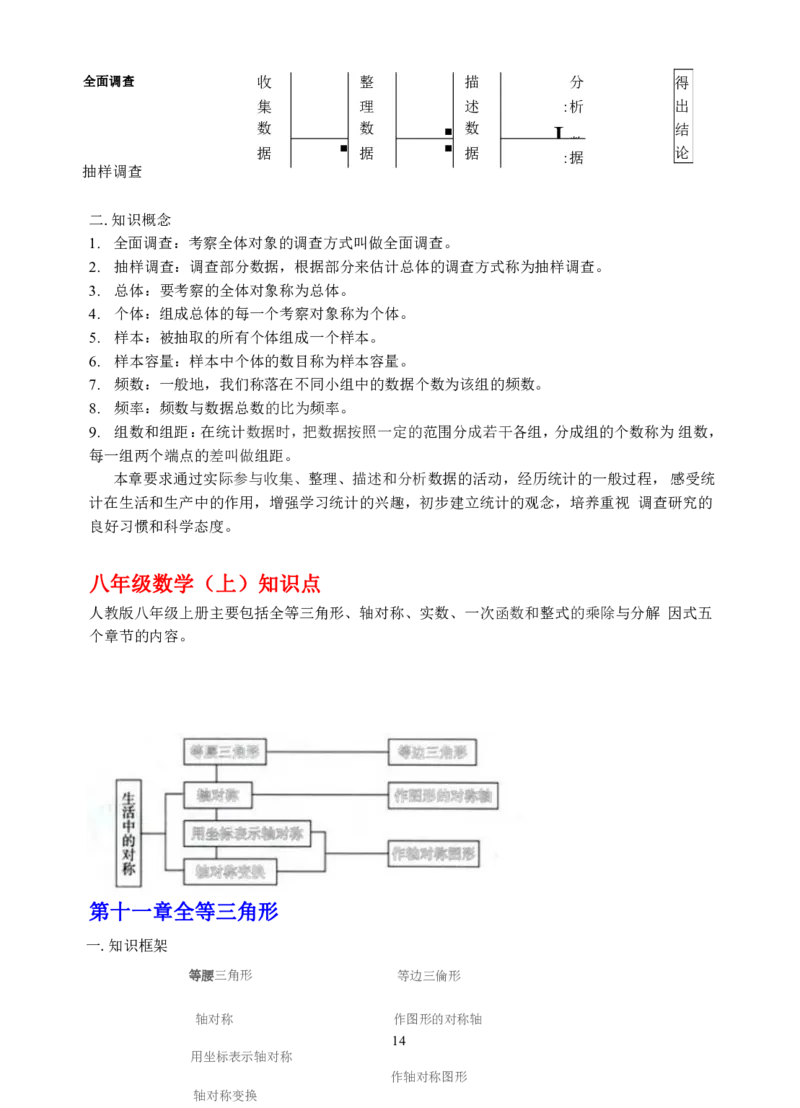 初中数学知识点总结-全面整理_《初中全科目知识点汇总》_初中数学知识点汇总