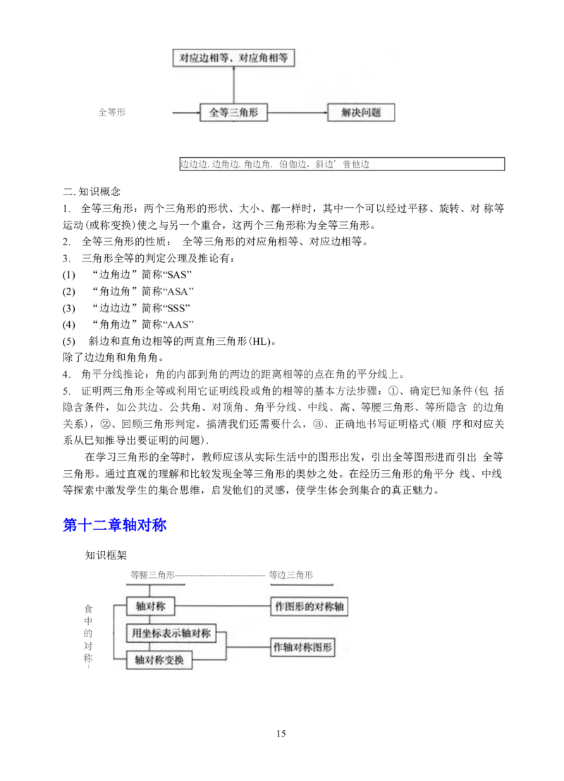 初中数学知识点总结-全面整理_《初中全科目知识点汇总》_初中数学知识点汇总
