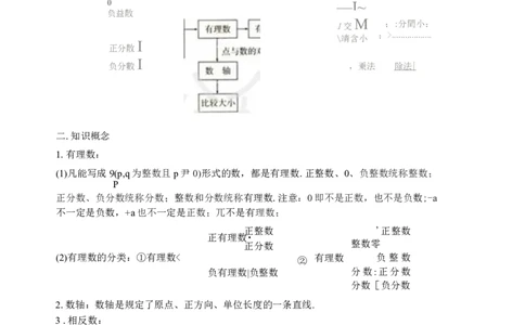 初中数学知识点总结-全面整理_《初中全科目知识点汇总》_初中数学知识点汇总