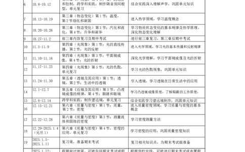 教学工作计划_初物_八年级上下册+九年级全一册物理_八年级物理上册_教学计划（完）