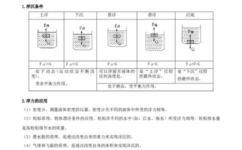 专题28浮力单元知识点讲解与典型题解析（原卷版）_8、物理总复习_8.中考物理总复习_2023年中考复习资料_一轮复习_讲义+练习2023届中考物理一轮单元复习讲练考（全国通用）
