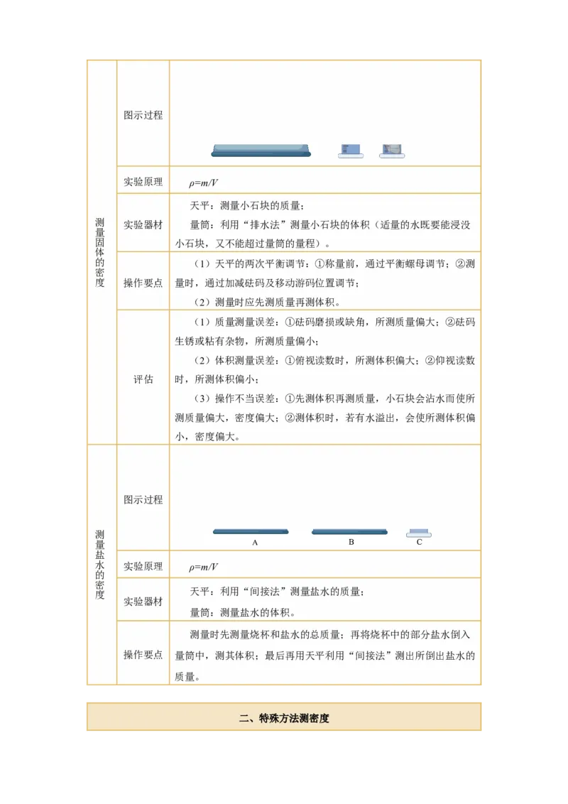 专题19实验探究题（力学）（讲练）原卷版_8、物理总复习_8.中考物理总复习_2024年中考复习资料_二轮复习资料_完2024年中考物理二轮复习课件+讲义+练习（全国通用）