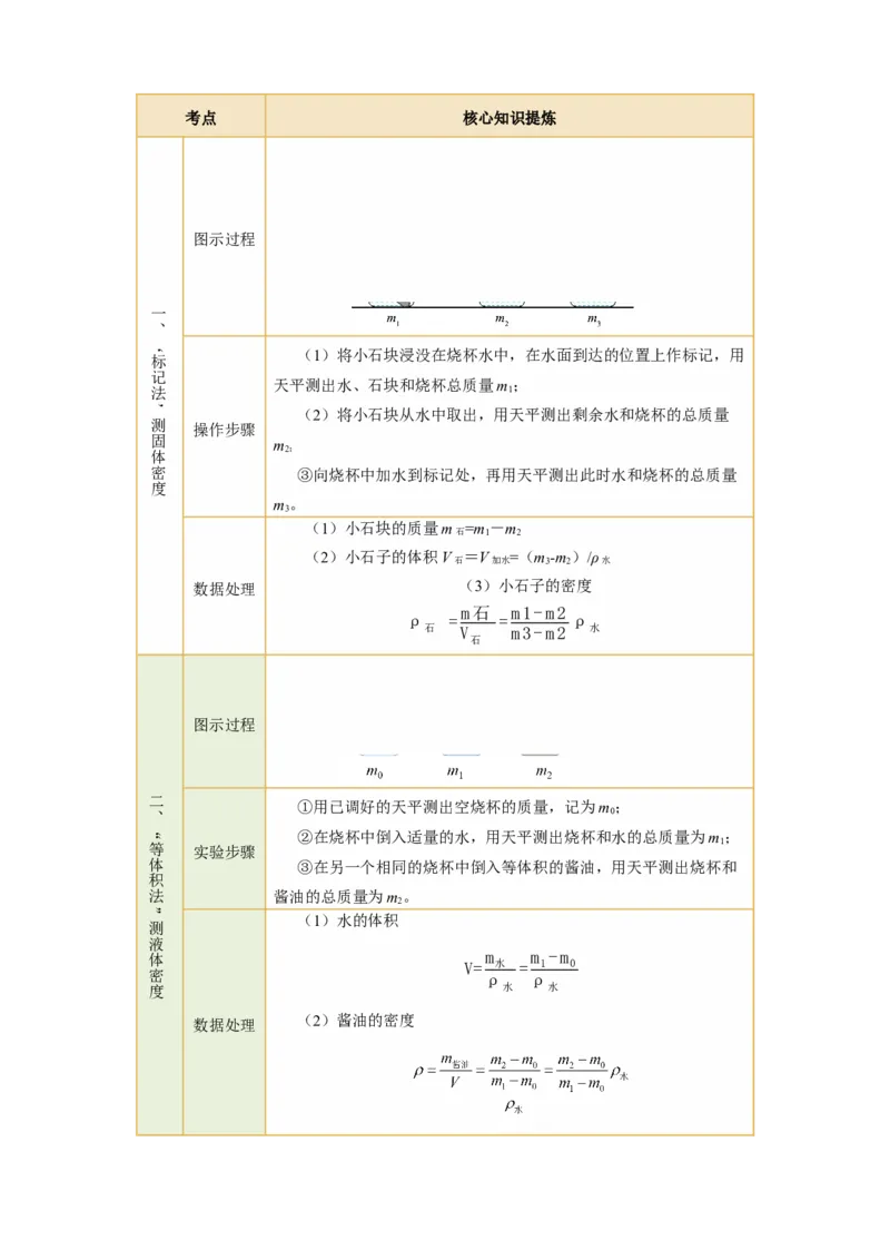 专题19实验探究题（力学）（讲练）原卷版_8、物理总复习_8.中考物理总复习_2024年中考复习资料_二轮复习资料_完2024年中考物理二轮复习课件+讲义+练习（全国通用）