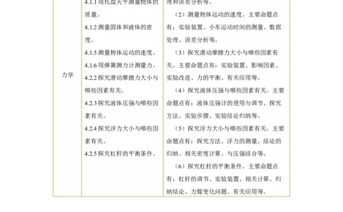 专题19实验探究题（力学）（讲练）原卷版_8、物理总复习_8.中考物理总复习_2024年中考复习资料_二轮复习资料_完2024年中考物理二轮复习课件+讲义+练习（全国通用）