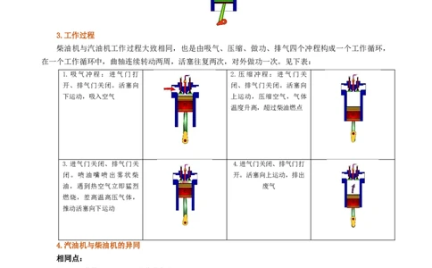 课时14.1热机（教师版）_初物_八年级上下册+九年级全一册物理_九年级物理全一册_讲义_2024版