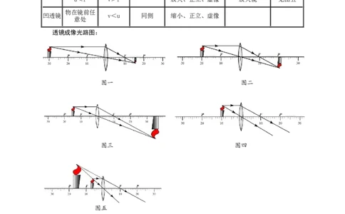第五章透镜及其应用复习讲义八年级人教版上册物理_初物_八年级上下册+九年级全一册物理_八年级物理上册_老课标资料_老课件教案（不推荐）_课件