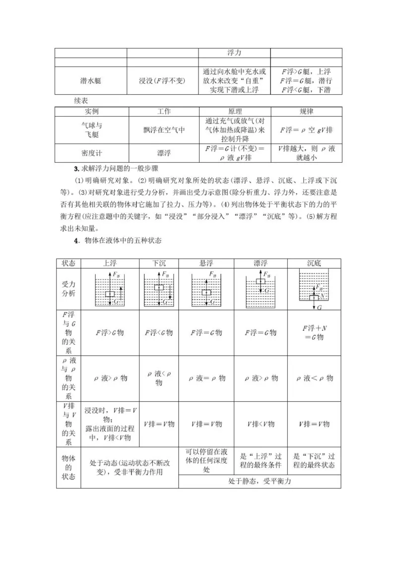 初中物理全套讲义_《初中全科目知识点汇总》_初中物理知识点汇总