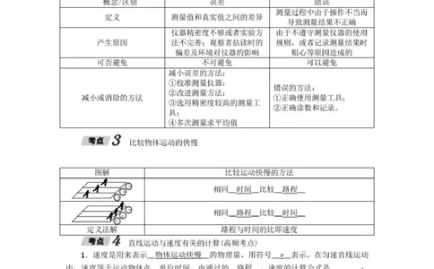 初中物理全套讲义_《初中全科目知识点汇总》_初中物理知识点汇总