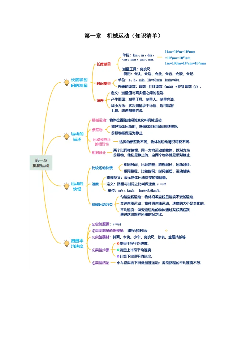 第一章机械运动（知识清单）-（人教版）（学生版）_初物_八年级上下册+九年级全一册物理_八年级物理上册_老课标资料_单元知识清单