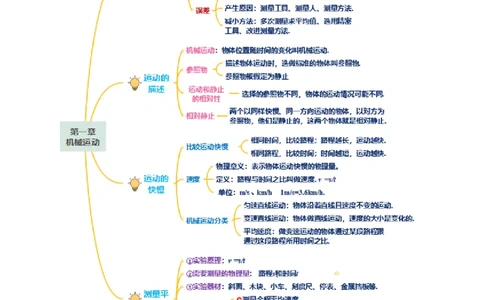 第一章机械运动（知识清单）-（人教版）（学生版）_初物_八年级上下册+九年级全一册物理_八年级物理上册_老课标资料_单元知识清单