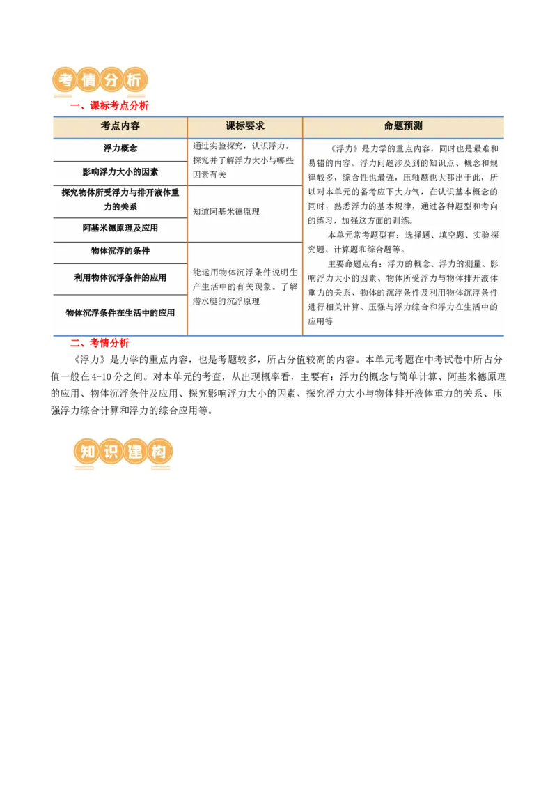 专题11浮力（3考点+8考向）（讲义）（原卷版）_8、物理总复习_2024年中考复习资料_一轮复习_课件+讲义+练习2024年中考物理一轮复习讲练测（全国通用）_配套讲义（原卷版+解析版）