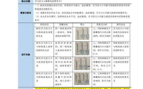 专题11浮力（3考点+8考向）（讲义）（原卷版）_8、物理总复习_2024年中考复习资料_一轮复习_课件+讲义+练习2024年中考物理一轮复习讲练测（全国通用）_配套讲义（原卷版+解析版）