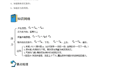 专题10浮力全攻略备战2023年中考物理一轮重难点复习（原卷版）_8、物理总复习_8.中考物理总复习_2023年中考复习资料_一轮复习_全攻略备战2023年中考物理一轮重难点复习_基础篇