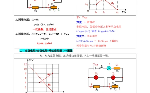 电表示数变化量问题_8、物理总复习_8.中考物理总复习_2024年中考复习资料_专项复习资料_2024年中考物理复习_❤更新专项复习