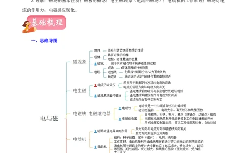 专题20电与磁（讲练）（解析版）-2022年中考一轮复习讲练测_8、物理总复习_8.中考物理总复习_2022年中考复习资料_2022年中考物理一轮复习讲练测264201163