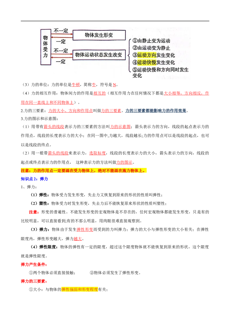 专题08力、弹力、重力（全国通用）解析版_8、物理总复习_8.中考物理总复习_2024年中考复习资料_二轮复习资料_完2024年中考物理专题练习（全国通用）_重点练_教师版（含答案解析）