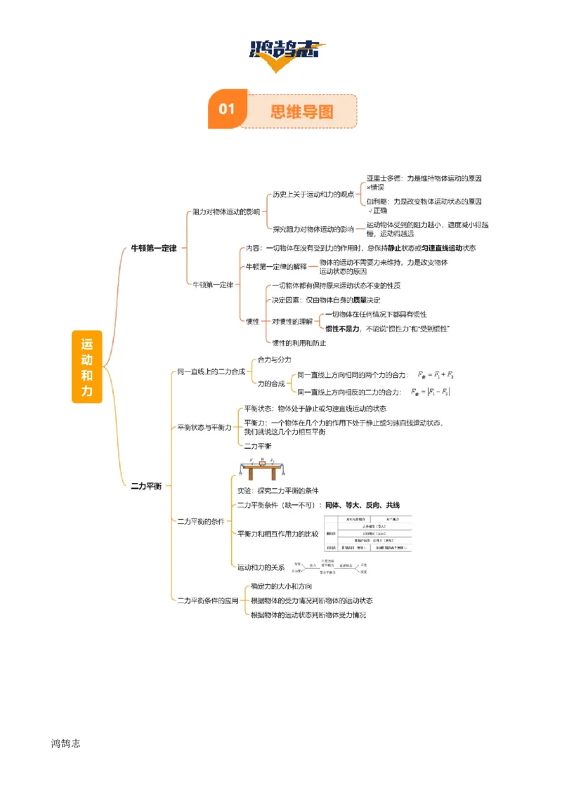 专题09运动和力（2大模块知识清单+5个易混易错+4种方法技巧+典例真题精析）（原卷版）_8、物理总复习_物理一轮复习
