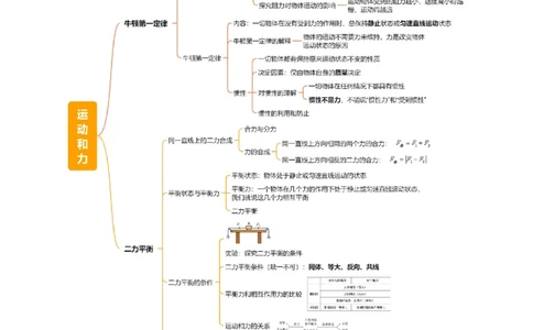 专题09运动和力（2大模块知识清单+5个易混易错+4种方法技巧+典例真题精析）（原卷版）_8、物理总复习_物理一轮复习
