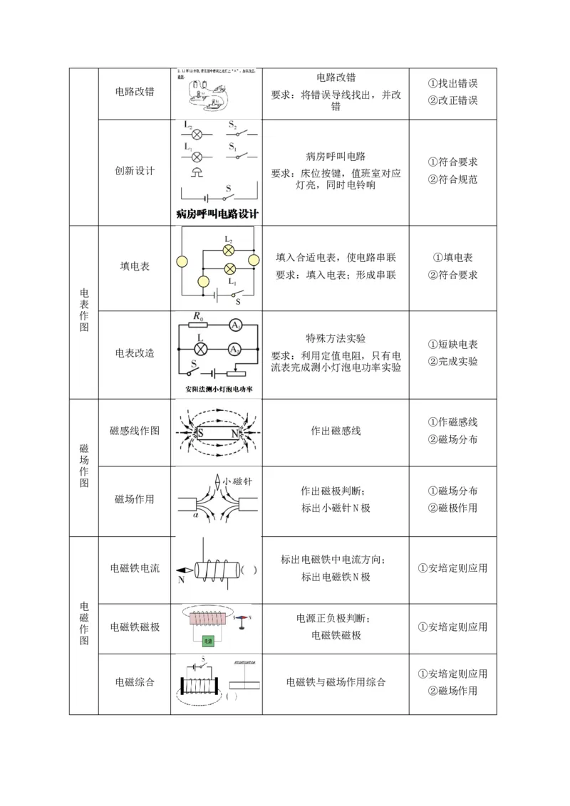 专题28电学综合作图技巧攻略_8、物理总复习_8.中考物理总复习_2023年中考复习资料_专项复习_2023年中考物理重难点瓶颈突破（难点剖析+真题汇编+原创预测）（全国通用）