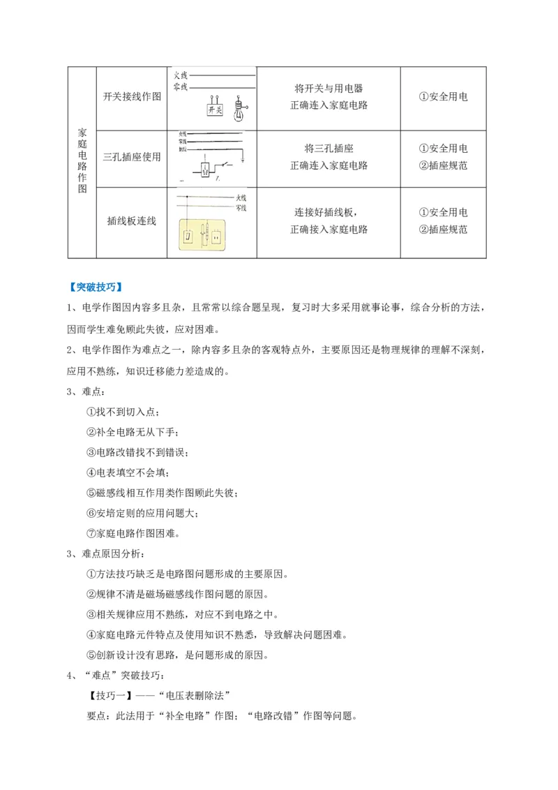 专题28电学综合作图技巧攻略_8、物理总复习_8.中考物理总复习_2023年中考复习资料_专项复习_2023年中考物理重难点瓶颈突破（难点剖析+真题汇编+原创预测）（全国通用）