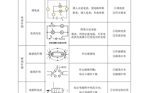 专题28电学综合作图技巧攻略_8、物理总复习_8.中考物理总复习_2023年中考复习资料_专项复习_2023年中考物理重难点瓶颈突破（难点剖析+真题汇编+原创预测）（全国通用）