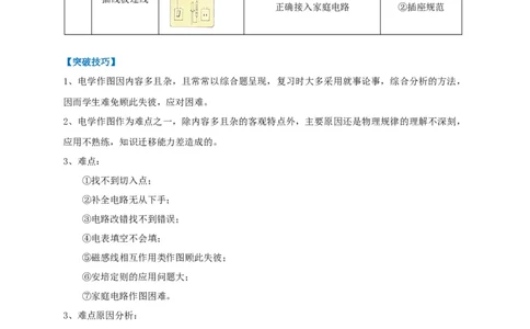 专题28电学综合作图技巧攻略_8、物理总复习_8.中考物理总复习_2023年中考复习资料_专项复习_2023年中考物理重难点瓶颈突破（难点剖析+真题汇编+原创预测）（全国通用）