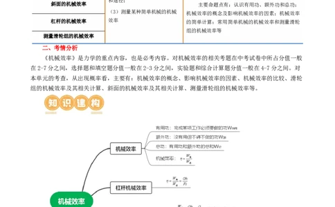 专题14机械效率（2考点+6考向）（讲义）（解析版）_8、物理总复习_8.中考物理总复习_2024年中考复习资料_一轮复习资料_完2024年中考物理一轮复习课件+讲义+练习（全国通用）