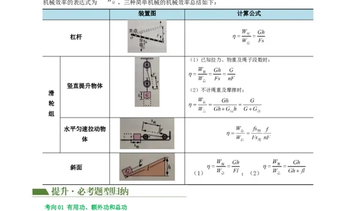 专题14机械效率（2考点+6考向）（讲义）（解析版）_8、物理总复习_8.中考物理总复习_2024年中考复习资料_一轮复习资料_完2024年中考物理一轮复习课件+讲义+练习（全国通用）