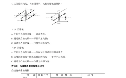 专题13透镜及其应用单元知识点讲解与典型题解析（解析版）_8、物理总复习_8.中考物理总复习_2023年中考复习资料_一轮复习_讲义+练习2023届中考物理一轮单元复习讲练考（全国通用）