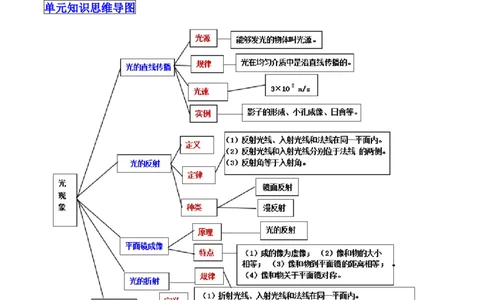 专题10光现象单元知识点讲解与典型题解析（原卷版）_8、物理总复习_8.中考物理总复习_2023年中考复习资料_一轮复习_讲义+练习2023届中考物理一轮单元复习讲练考（全国通用）