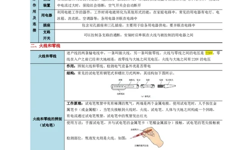 专题19生活用电（3考点+6考向）（讲义）（原卷版）_8、物理总复习_2024年中考复习资料_一轮复习_课件+讲义+练习2024年中考物理一轮复习讲练测（全国通用）
