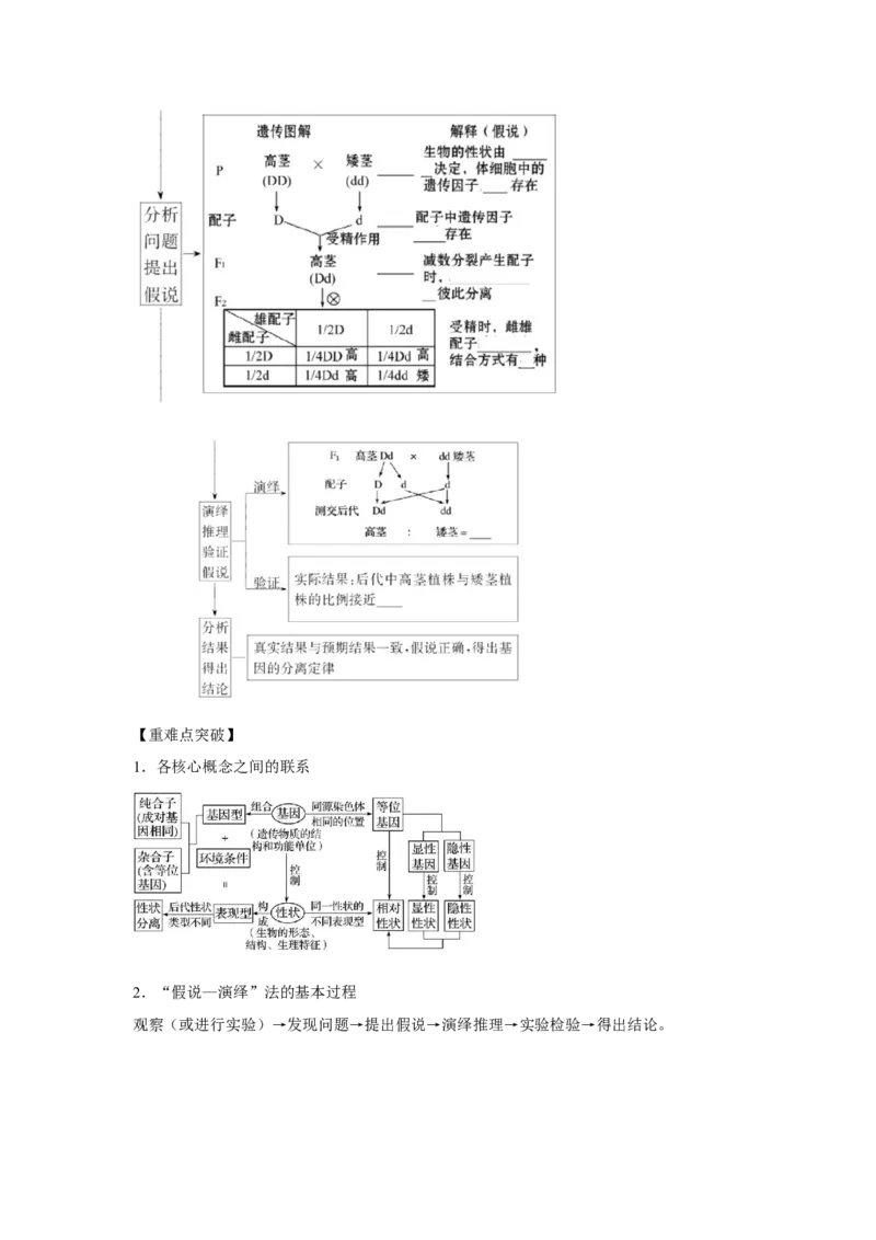 专题13_基因的分离定律(教师版)_新高考复习资料_2023年新高考复习资料_二轮复习_增分要点2023高考生物二轮复习专题解读和分层训练291073137