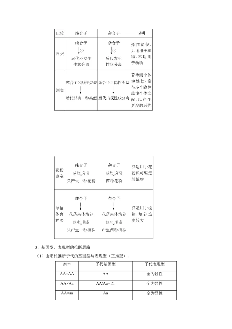 专题13_基因的分离定律(教师版)_新高考复习资料_2023年新高考复习资料_二轮复习_增分要点2023高考生物二轮复习专题解读和分层训练291073137
