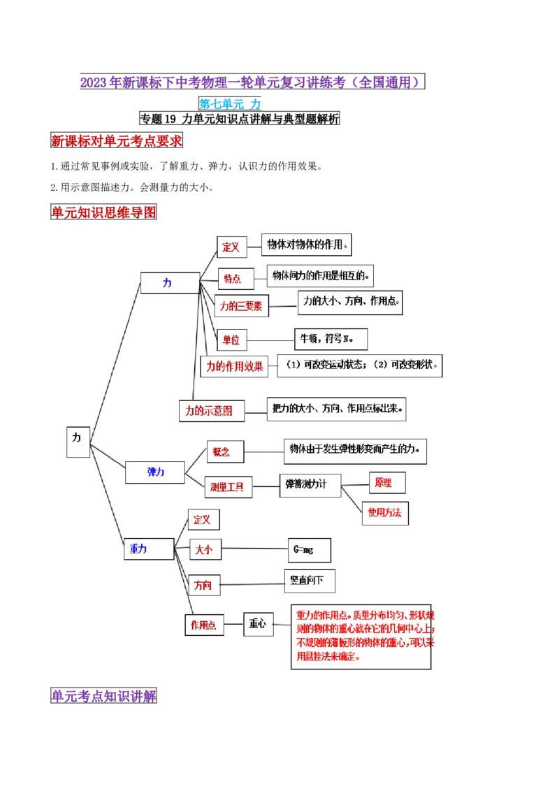 专题19力单元知识点讲解与典型题解析（原卷版）_8、物理总复习_8.中考物理总复习_2023年中考复习资料_一轮复习_讲义+练习2023届中考物理一轮单元复习讲练考（全国通用）