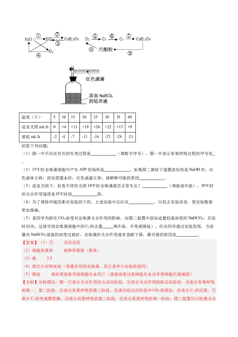黄金卷08（解析版）-赢在高考&middot;黄金8卷备战2024年高考生物模拟卷（辽宁专用）_2024年新高考资料_4.2024高考模拟预测试卷