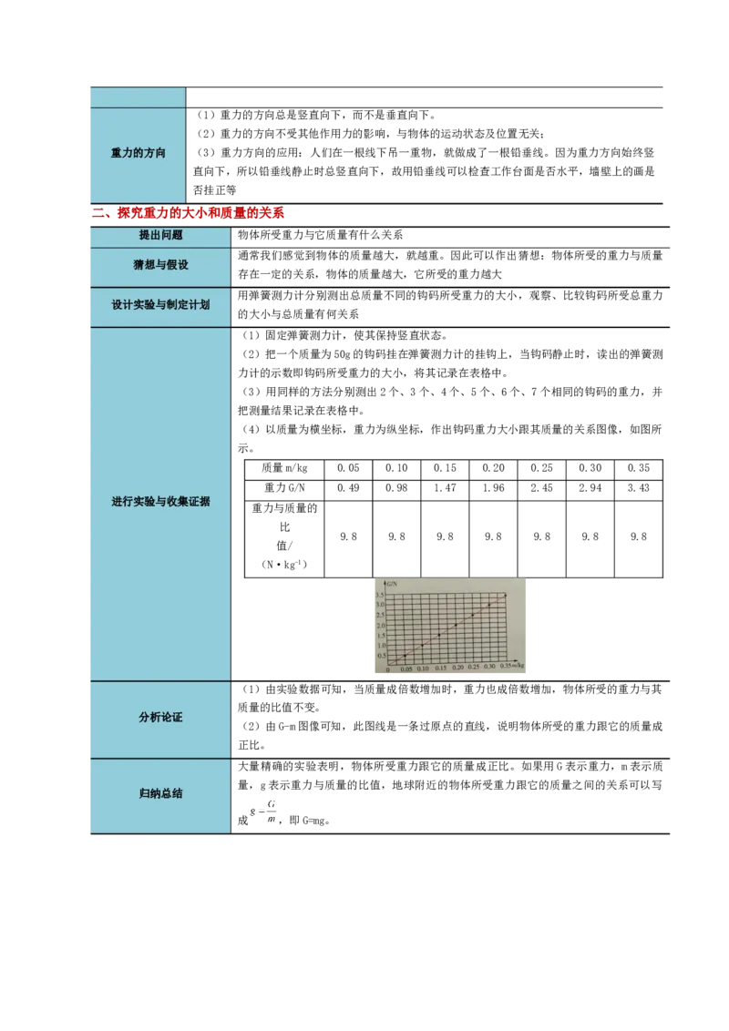 专题08力（讲义）（解析版）_8、物理总复习_8.中考物理总复习_2024年中考复习资料_一轮复习资料_完2024年中考物理一轮复习课件+讲义+练习（全国通用）_配套讲义（原卷版+解析版）