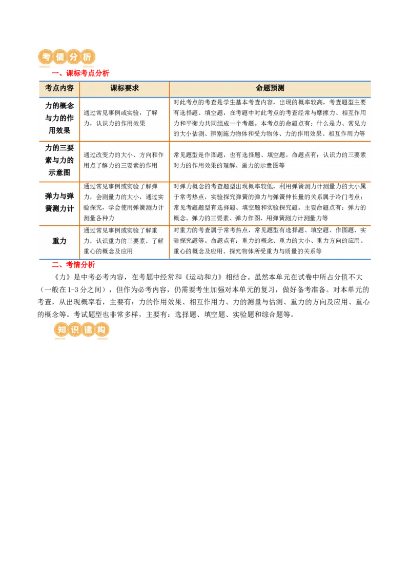 专题08力（讲义）（解析版）_8、物理总复习_8.中考物理总复习_2024年中考复习资料_一轮复习资料_完2024年中考物理一轮复习课件+讲义+练习（全国通用）_配套讲义（原卷版+解析版）