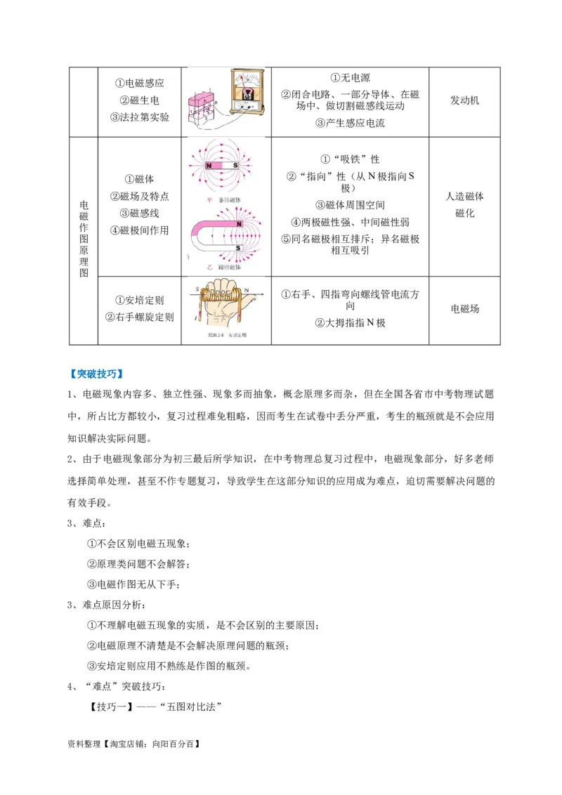 专题27电磁现象问题辨析及应用攻略解析版_8、物理总复习_8.中考物理总复习_2023年中考复习资料_专项复习_2023年中考物理重难点瓶颈突破（难点剖析+真题汇编+原创预测）（全国通用）