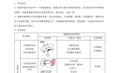 专题27电磁现象问题辨析及应用攻略解析版_8、物理总复习_8.中考物理总复习_2023年中考复习资料_专项复习_2023年中考物理重难点瓶颈突破（难点剖析+真题汇编+原创预测）（全国通用）