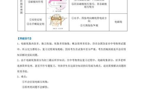 专题27电磁现象问题辨析及应用攻略解析版_8、物理总复习_8.中考物理总复习_2023年中考复习资料_专项复习_2023年中考物理重难点瓶颈突破（难点剖析+真题汇编+原创预测）（全国通用）