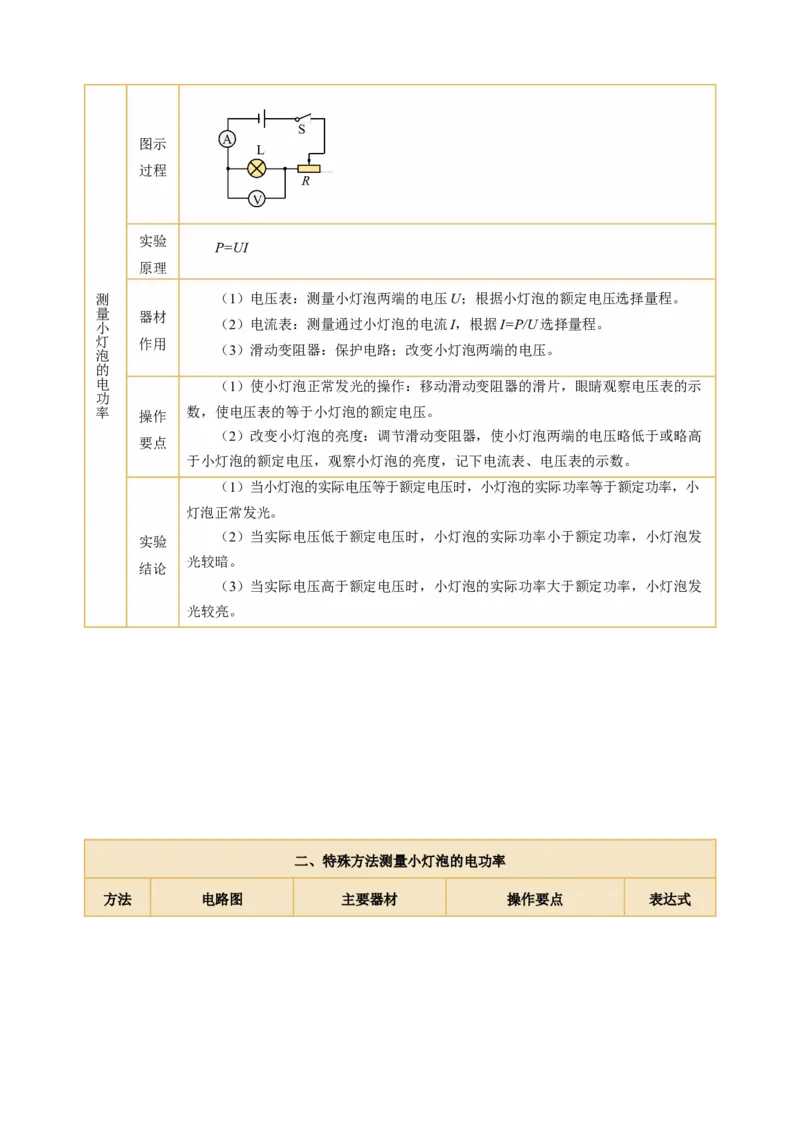 专题20实验探究题（电学）（讲练）解析版_8、物理总复习_8.中考物理总复习_2024年中考复习资料_二轮复习资料_完2024年中考物理二轮复习课件+讲义+练习（全国通用）
