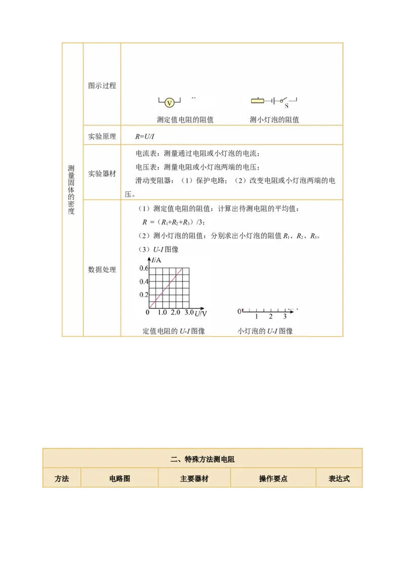 专题20实验探究题（电学）（讲练）解析版_8、物理总复习_8.中考物理总复习_2024年中考复习资料_二轮复习资料_完2024年中考物理二轮复习课件+讲义+练习（全国通用）