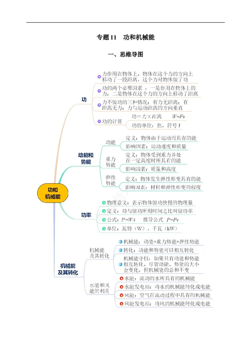 专题11功和机械能（知识梳理+典例+练习）(学生版）_8、物理总复习_8.中考物理总复习_2024年中考复习资料_一轮复习资料_完2024年中考物理一轮复习课件+练习_配套练习