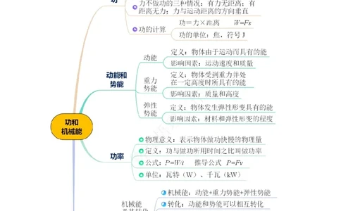 专题11功和机械能（知识梳理+典例+练习）(学生版）_8、物理总复习_8.中考物理总复习_2024年中考复习资料_一轮复习资料_完2024年中考物理一轮复习课件+练习_配套练习